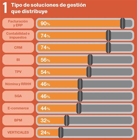 [ SOLUCIONADO ] Cambio de canal de software .